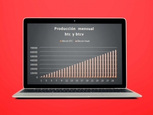 Producción de btc y btcv mensuales